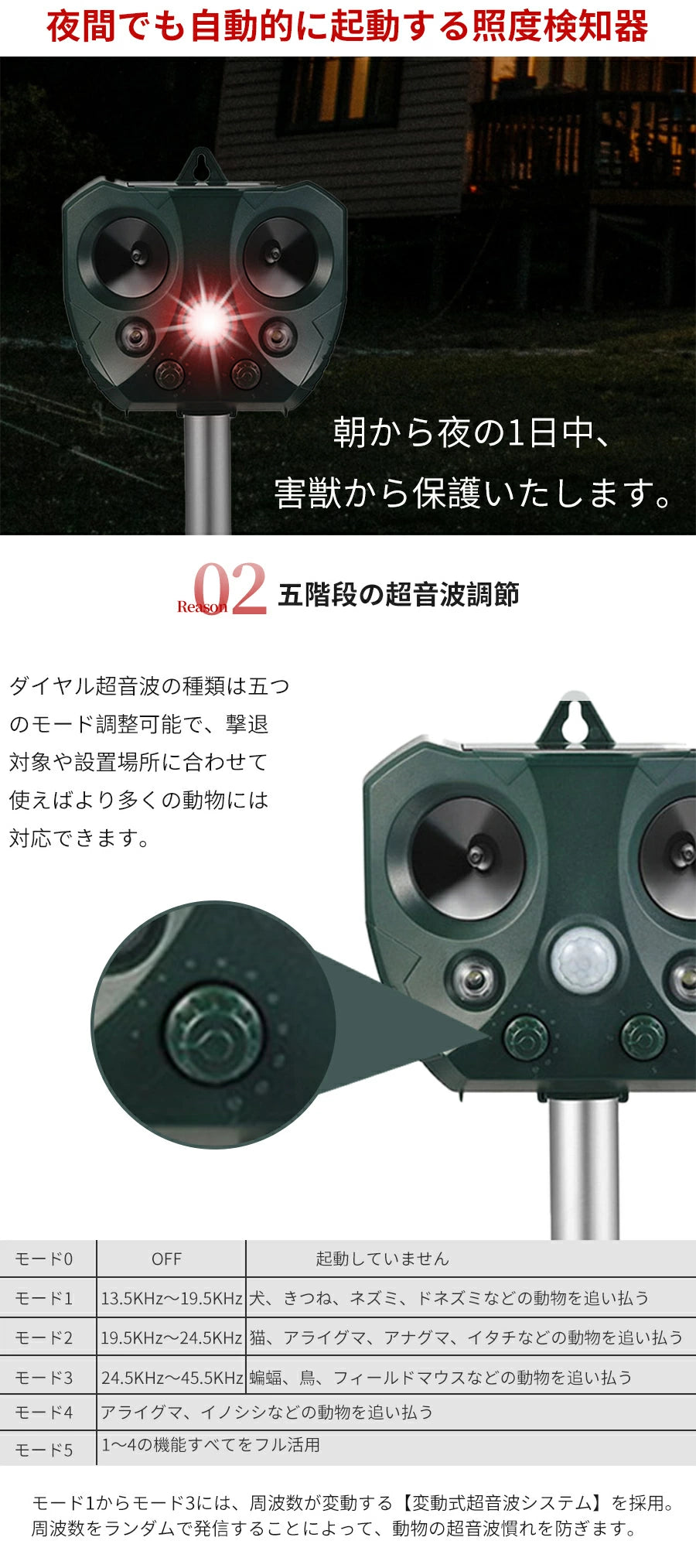3個セット 猫よけ対策 猫よけ 超音波 動物撃退器 光 ソーラー式 猫撃退 防水 撃退機 猫除け 猫避け ねこよけ 鳥よけ コウモリ 駆除 強力 ソーラー センサー ねこよけ グッズ  鳥害  野良猫