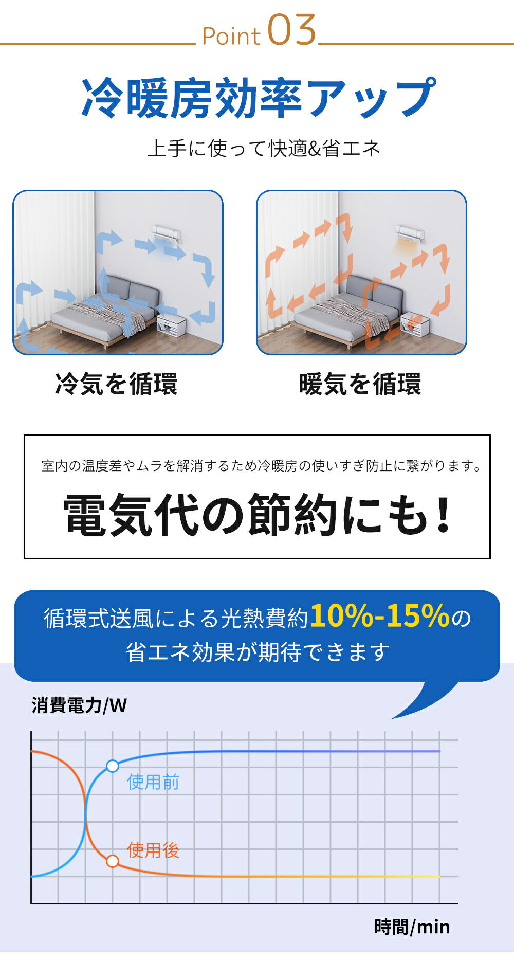 エアコン 風よけカバー リモコン式 60cm～95cm 寒冷対策 直撃風防止 快適空気循環 角度調整 結露防止 省エネ 節電 効果的 冷暖通用 取り付け簡単 軽量 ABS樹脂 上下調整 風除けカバー 空気清浄 軽量デザイン 即納